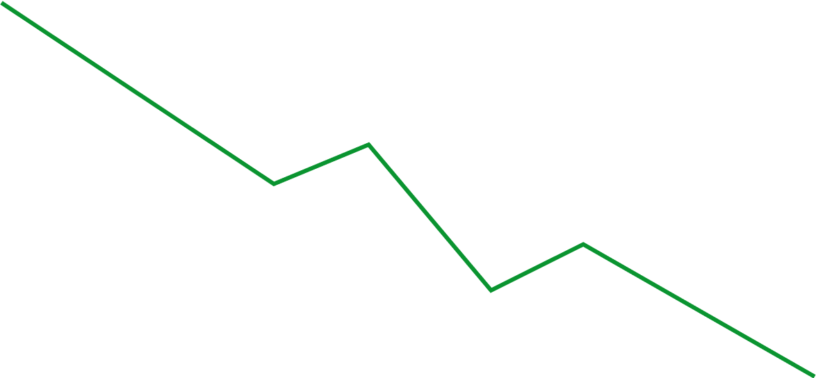 80% less graph